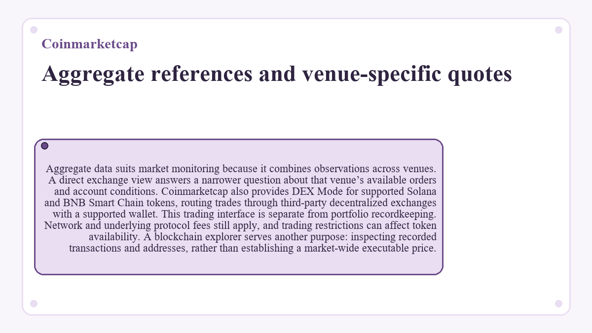 Aggregate references and venue-specific quotes: Aggregate data suits market monitoring because it combines observations across venues. A direct exchange view answers a narrower question about that venue’s available orders and account conditions. Coinmarketcap also provides DEX Mode for supported Solana and BNB Smart Chain tokens, routing trades through third-party decentralized exchanges with a supported wallet. This trading interface is separate from portfolio recordkeeping. Network and underlying protocol fees still apply, and trading restrictions can affect token availability. A blockchain explorer serves another purpose: inspecting recorded transactions and addresses, rather than establishing a market-wide executable price.