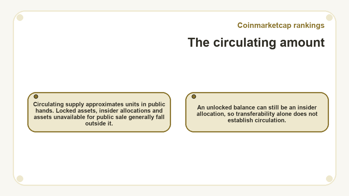 The circulating amount: Circulating supply approximates units in public hands. Locked assets, insider allocations and assets unavailable for public sale generally fall outside it.; An unlocked balance can still be an insider allocation, so transferability alone does not establish circulation.