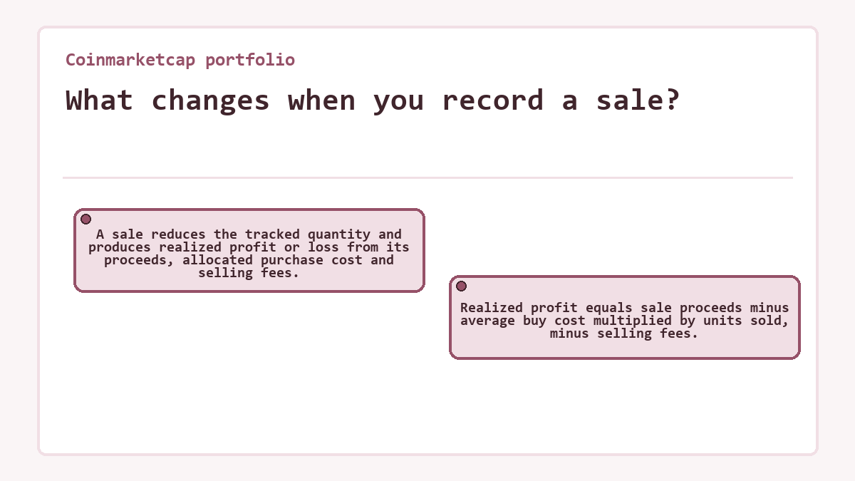 What changes when you record a sale?: A sale reduces the tracked quantity and produces realized profit or loss from its proceeds, allocated purchase cost and selling fees.; Realized profit equals sale proceeds minus average buy cost multiplied by units sold, minus selling fees.