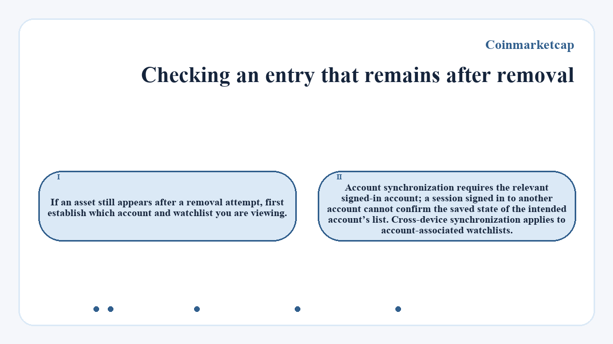 Checking an entry that remains after removal: If an asset still appears after a removal attempt, first establish which account and watchlist you are viewing.; Account synchronization requires the relevant signed-in account; a session signed in to another account cannot confirm the saved state of the intended account’s list. Cross-device synchronization applies to account-associated watchlists.